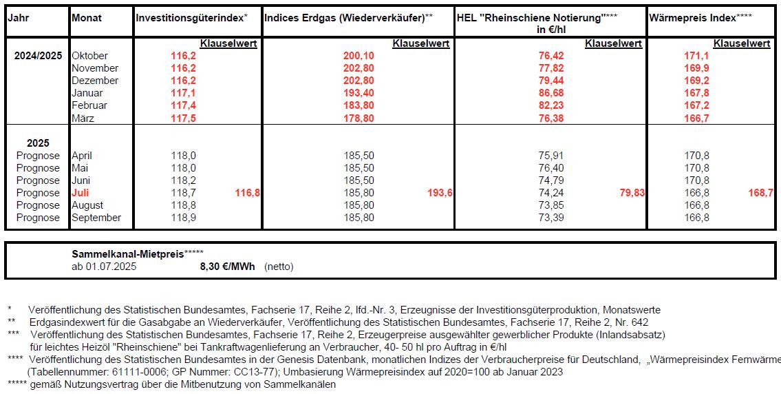 klauselfaktoren112024